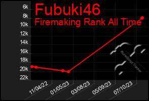 Total Graph of Fubuki46