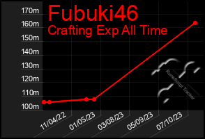Total Graph of Fubuki46