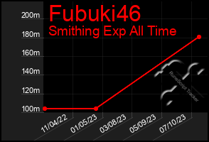 Total Graph of Fubuki46