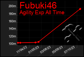 Total Graph of Fubuki46