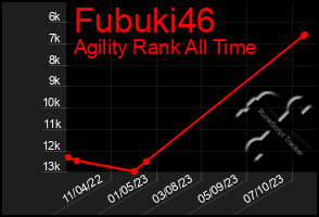 Total Graph of Fubuki46