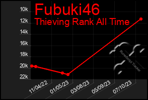 Total Graph of Fubuki46