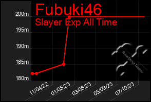Total Graph of Fubuki46
