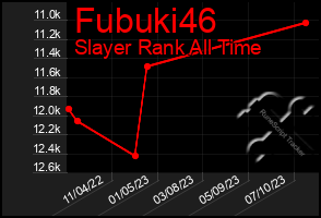 Total Graph of Fubuki46