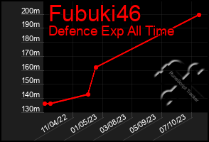 Total Graph of Fubuki46
