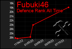 Total Graph of Fubuki46