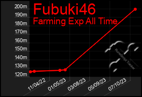 Total Graph of Fubuki46