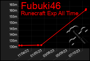 Total Graph of Fubuki46