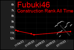 Total Graph of Fubuki46