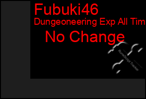 Total Graph of Fubuki46