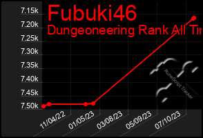 Total Graph of Fubuki46