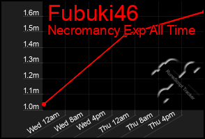 Total Graph of Fubuki46
