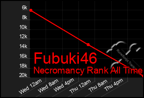 Total Graph of Fubuki46