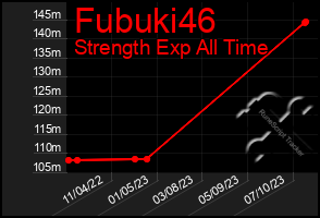 Total Graph of Fubuki46