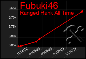 Total Graph of Fubuki46