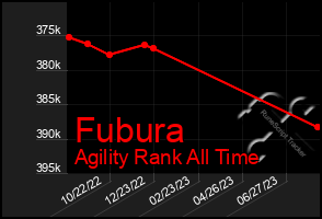 Total Graph of Fubura