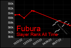 Total Graph of Fubura