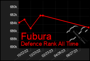 Total Graph of Fubura