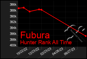 Total Graph of Fubura