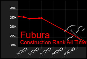Total Graph of Fubura
