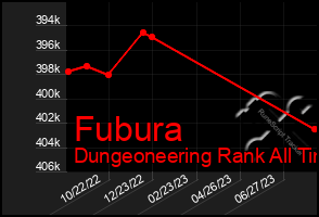Total Graph of Fubura