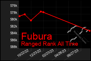 Total Graph of Fubura