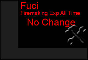Total Graph of Fuci