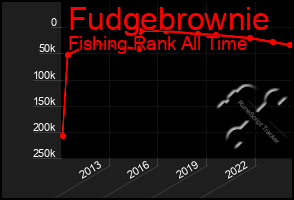 Total Graph of Fudgebrownie