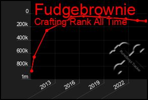 Total Graph of Fudgebrownie