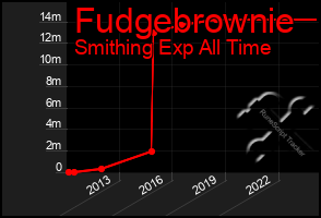 Total Graph of Fudgebrownie