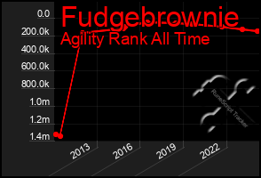 Total Graph of Fudgebrownie