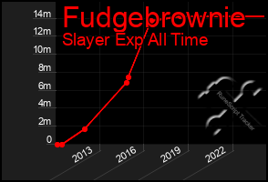 Total Graph of Fudgebrownie