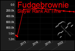 Total Graph of Fudgebrownie