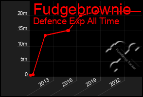 Total Graph of Fudgebrownie