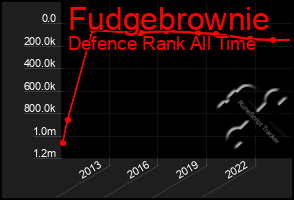 Total Graph of Fudgebrownie