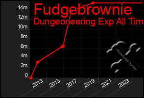 Total Graph of Fudgebrownie