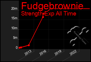 Total Graph of Fudgebrownie