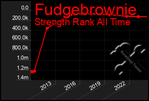 Total Graph of Fudgebrownie