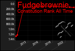 Total Graph of Fudgebrownie