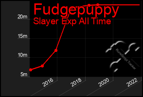 Total Graph of Fudgepuppy