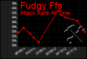 Total Graph of Fudgy Ffs