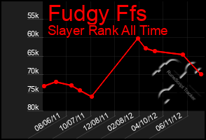 Total Graph of Fudgy Ffs