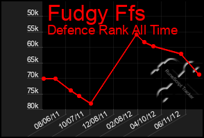 Total Graph of Fudgy Ffs