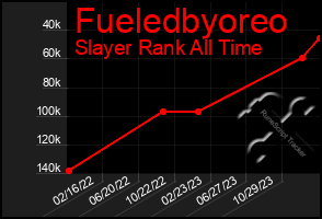 Total Graph of Fueledbyoreo