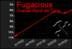 Total Graph of Fugacious