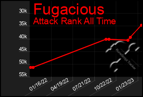 Total Graph of Fugacious