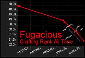 Total Graph of Fugacious