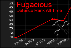 Total Graph of Fugacious