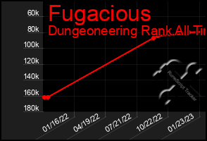 Total Graph of Fugacious