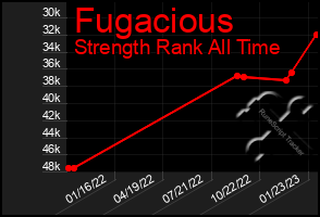 Total Graph of Fugacious